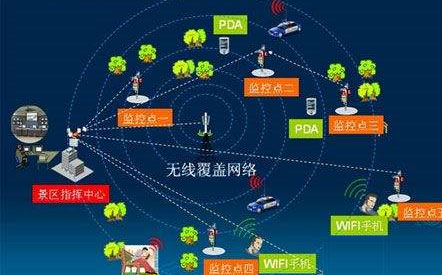 房山绿化基地无线网络覆盖工程